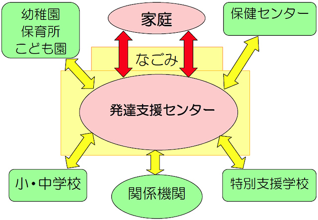 図