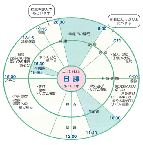 図