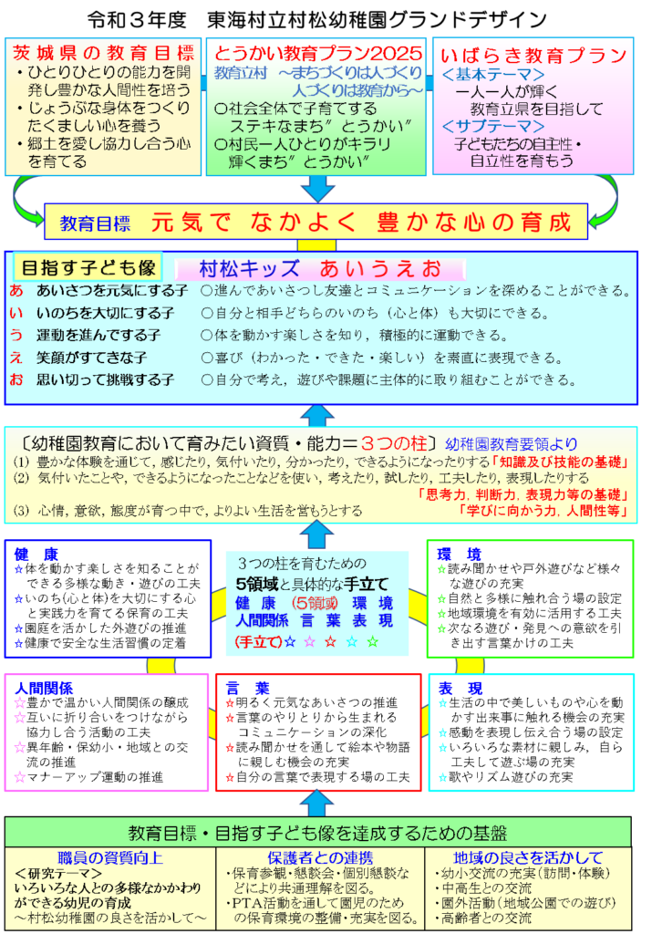 東海村立村松幼稚園 のびのび子育て帳 東海村立村松幼稚園 のびのび子育て帳